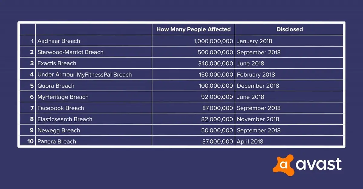 Data Breaches