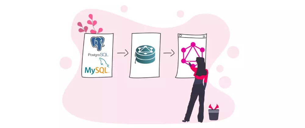 GraphQLize - generate GraphQL API from PostgreSQL/MySQL databases