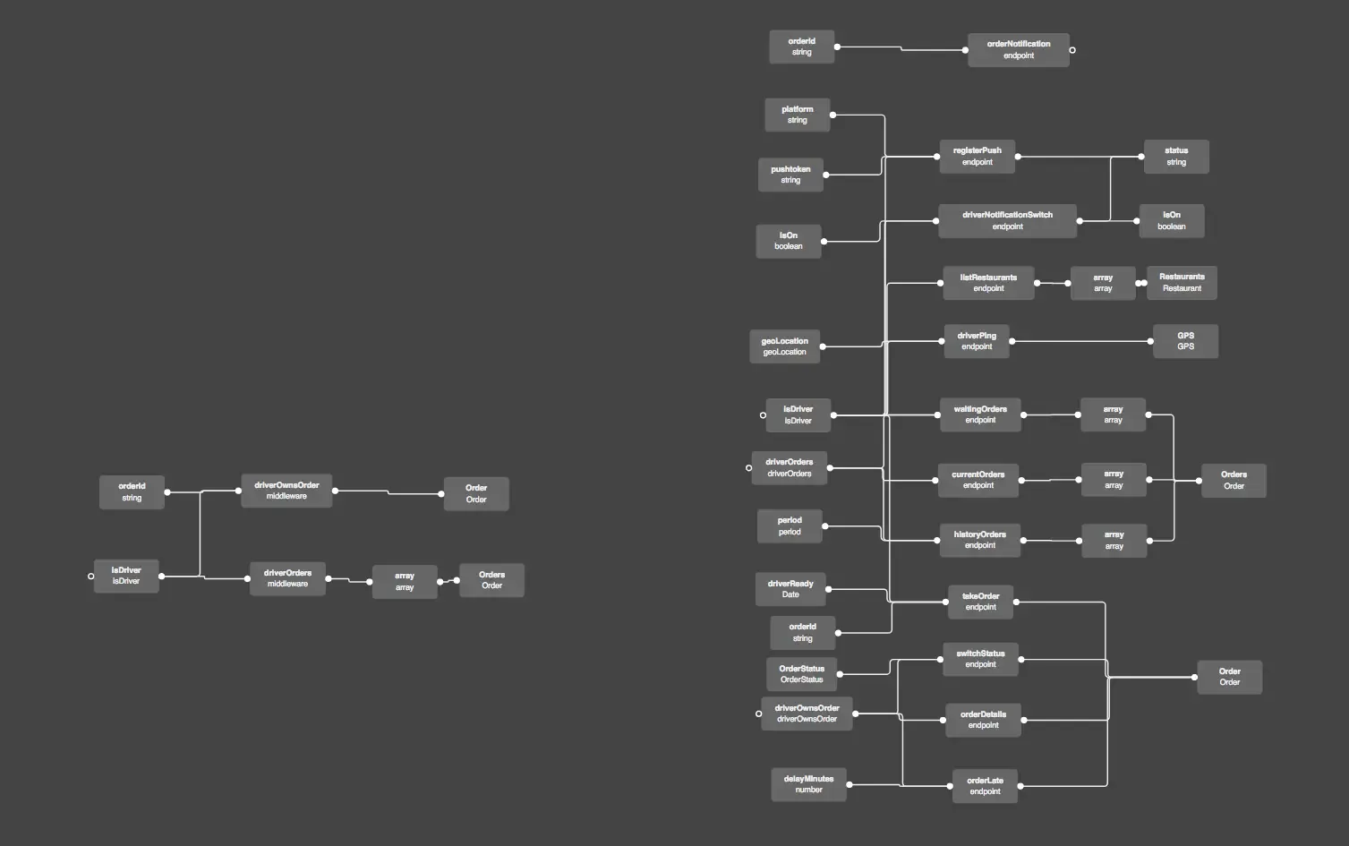 Graphsourcing new way to build systems