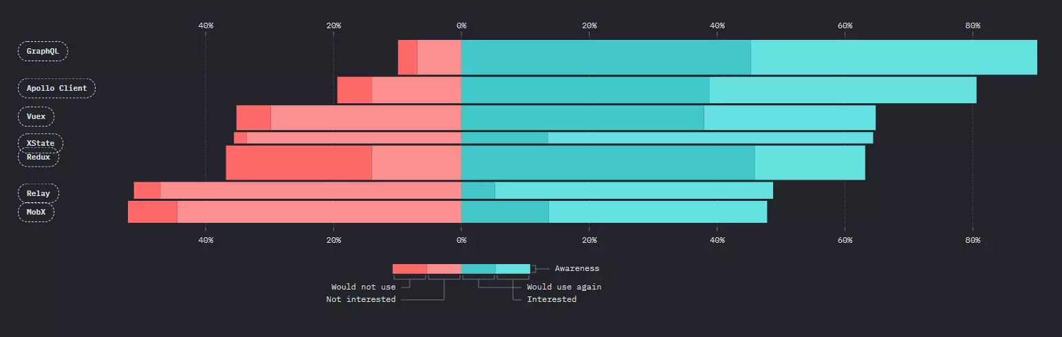 Positive vs Negative split