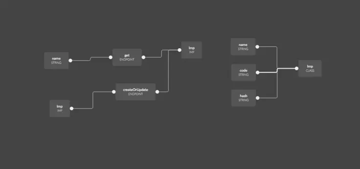 TS backend with slothking & Imp Gist implementation server