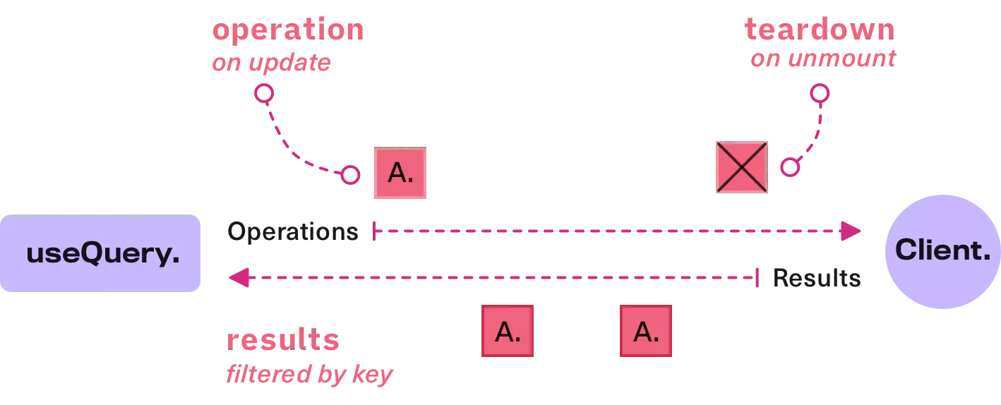 URQL Declarative Queries