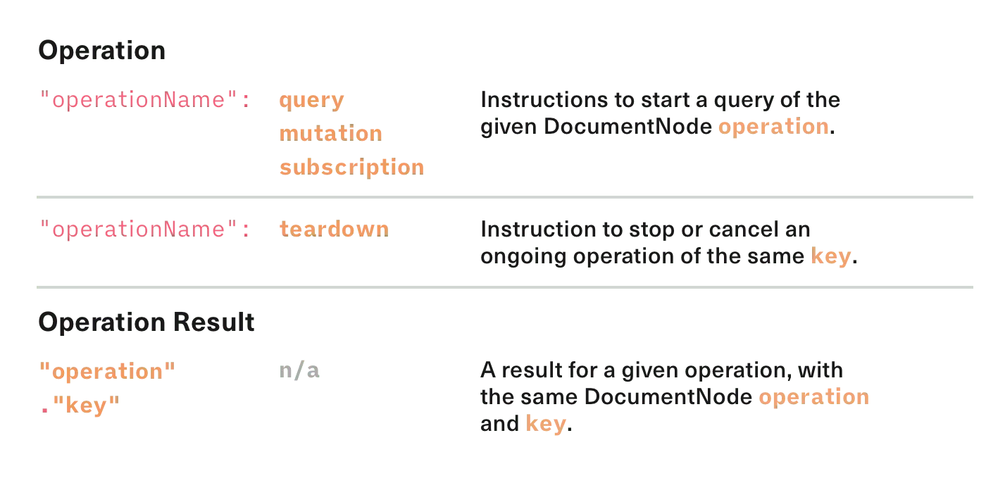 URQL Extensibility provided by Exchanges