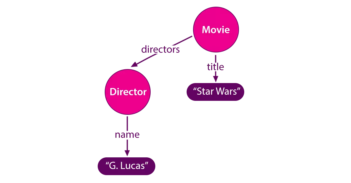 Code Academy - How to visualize your GraphQL schema?